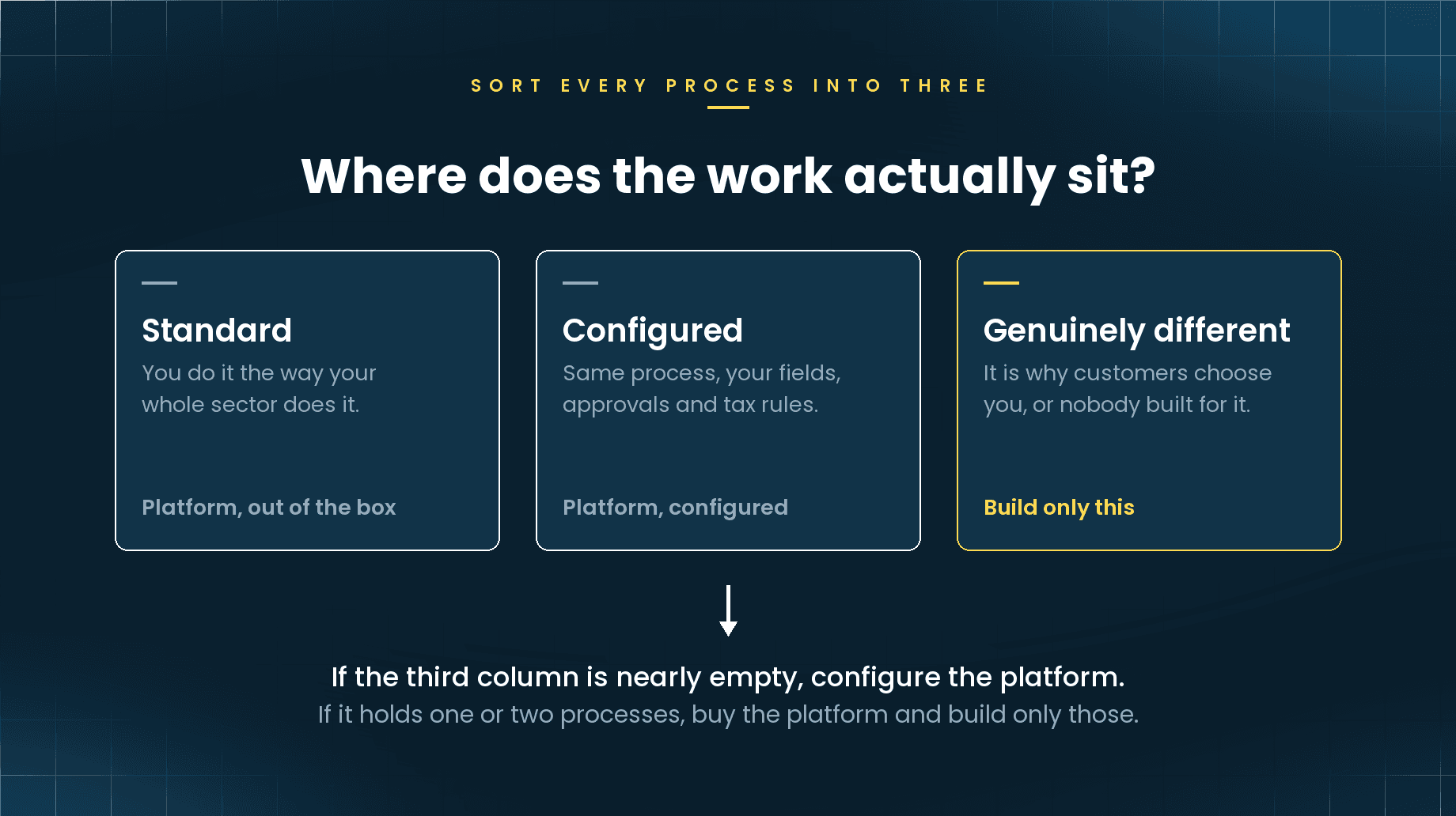 Custom CRM/ERP or Customise Dynamics, Odoo and NetSuite? An Honest Guide - Image 1